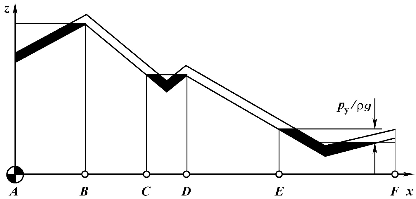 Fig169