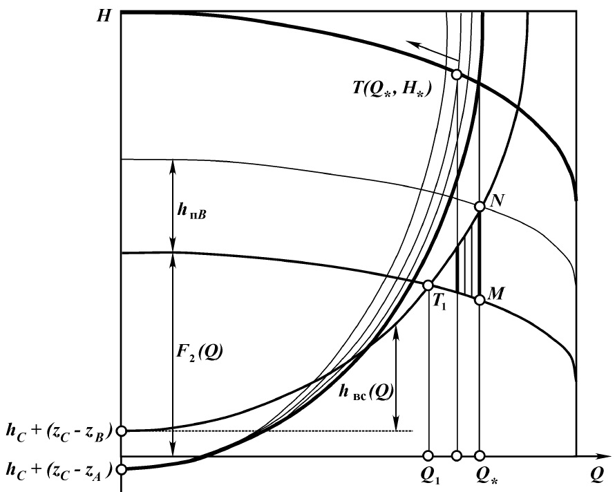 Fig199