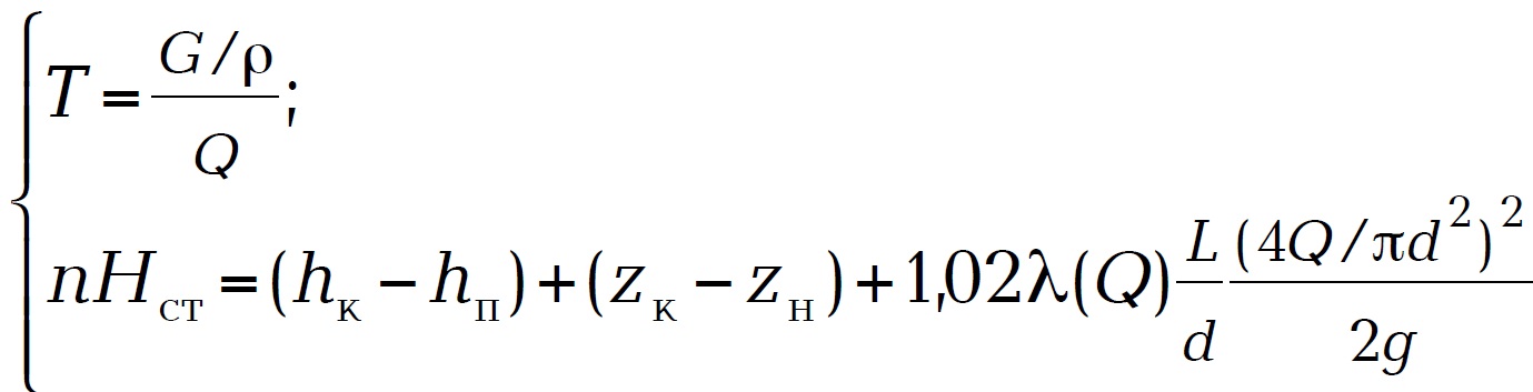 Fig206