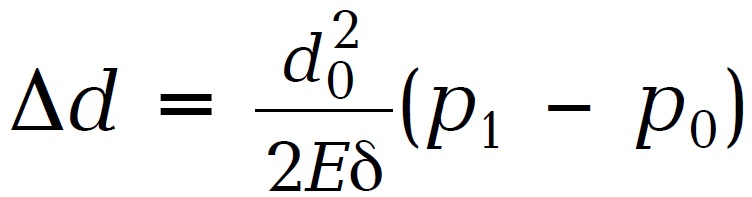 Fig220