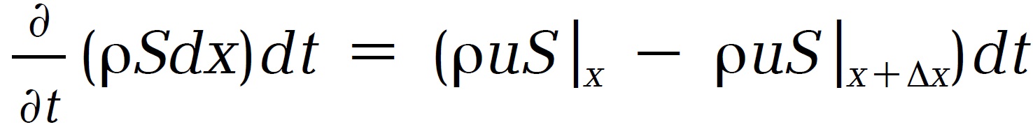 Fig227