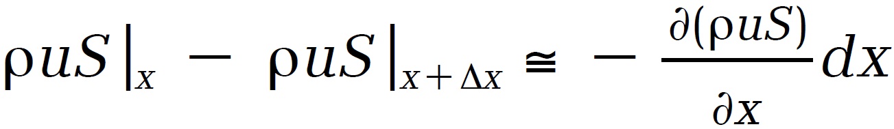 Fig228