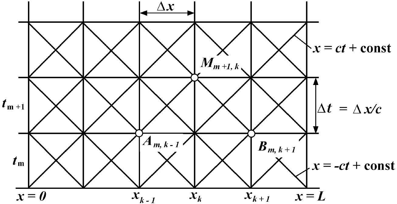 Fig244