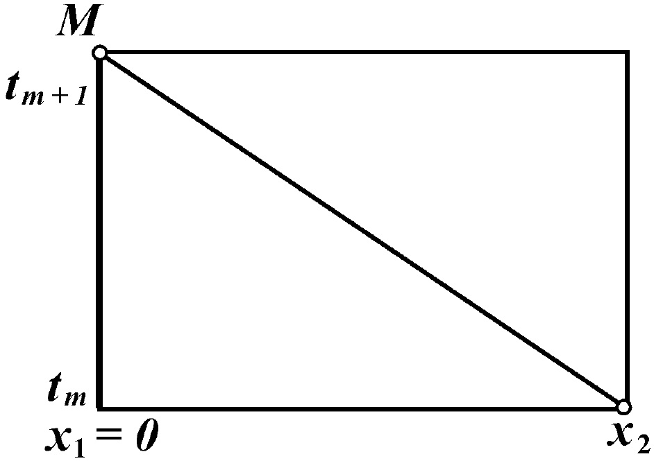 Fig249