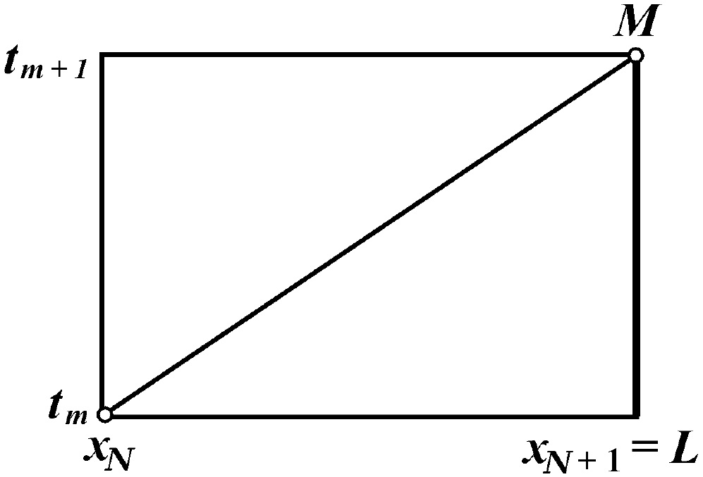 Fig250
