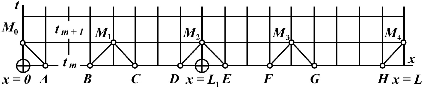 Fig262