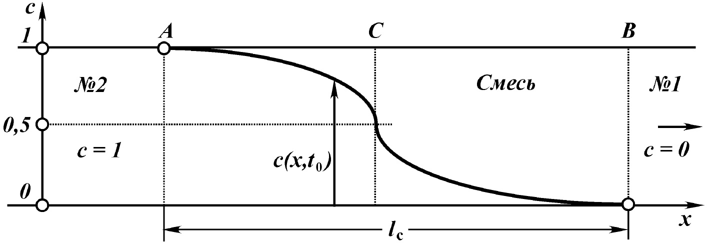 Fig344