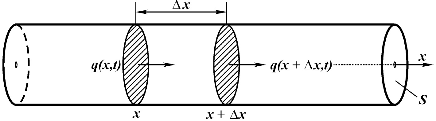 Fig345