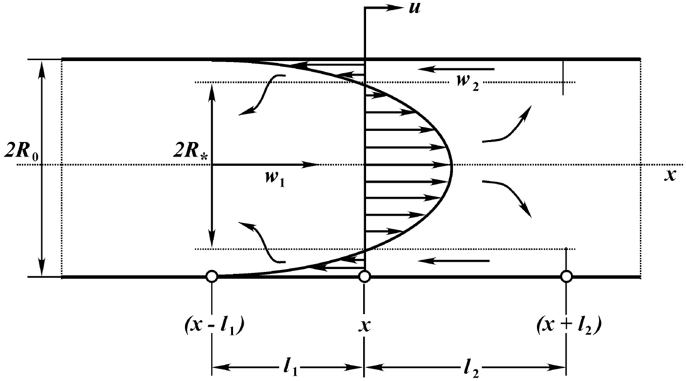Fig349