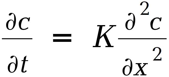 Fig360