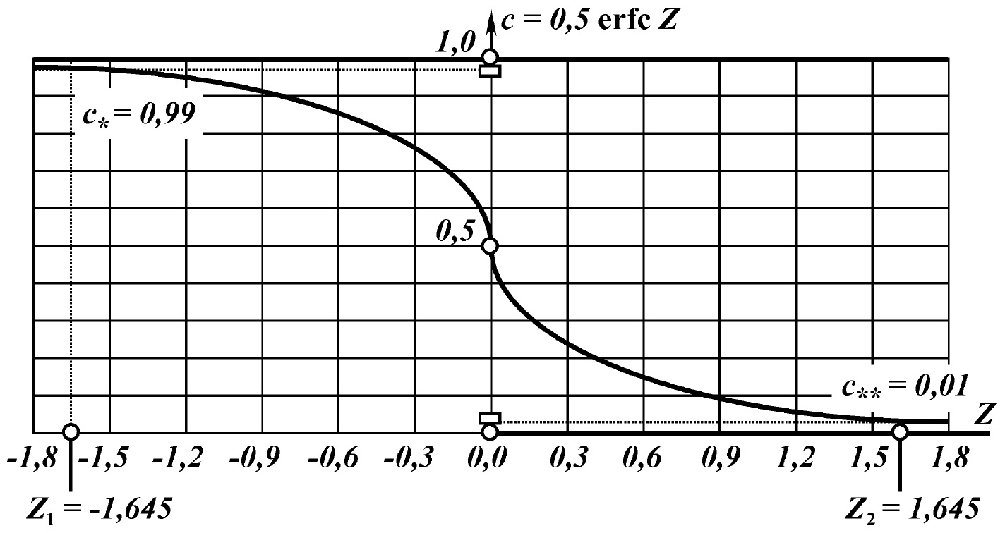 Fig377