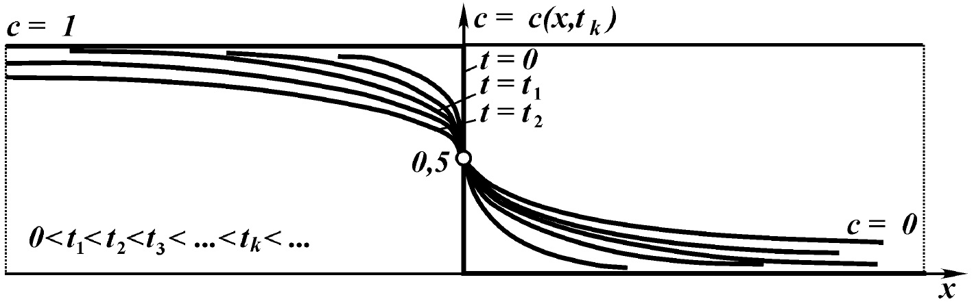 Fig380