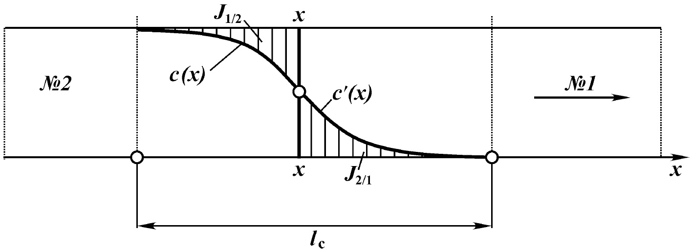 Fig394