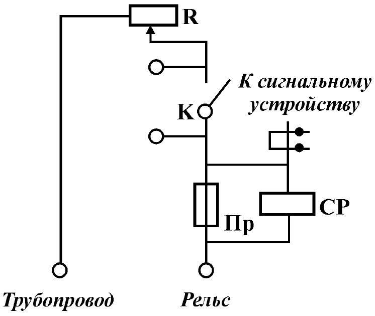 Прямой электрический дренаж