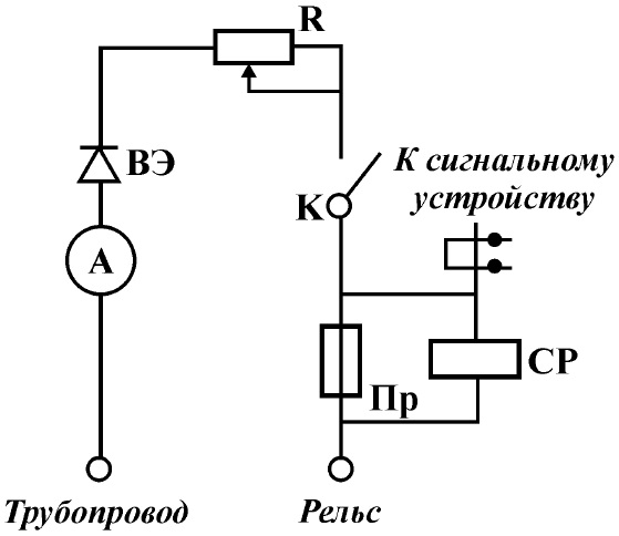 Поляризованный электрический дренаж