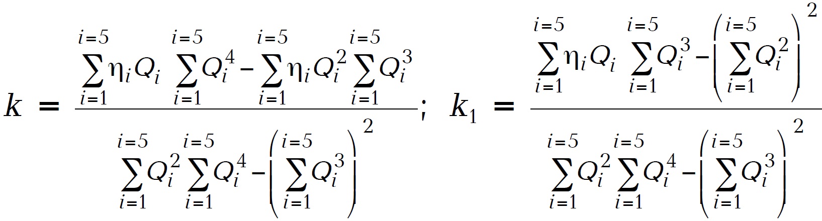 Fig95