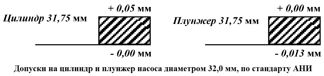 Fig144