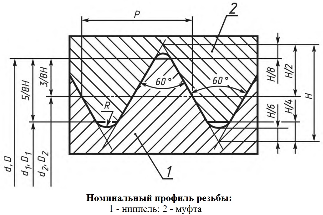 Fig166