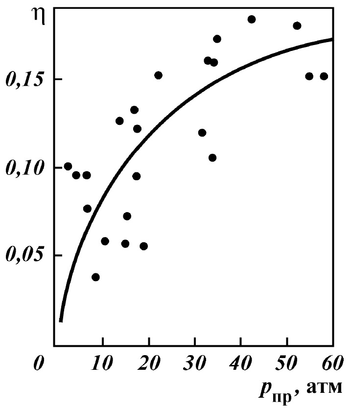 Fig184