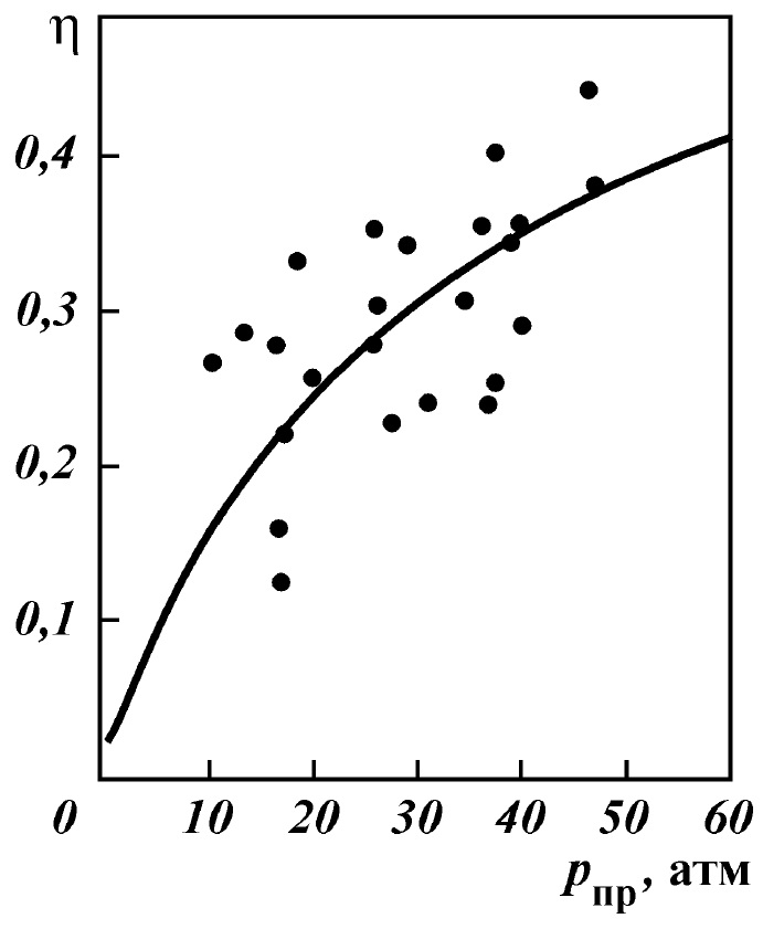 Fig185