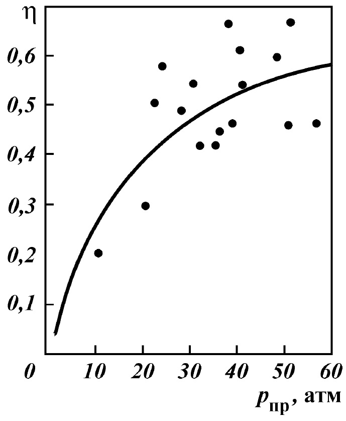 Fig186
