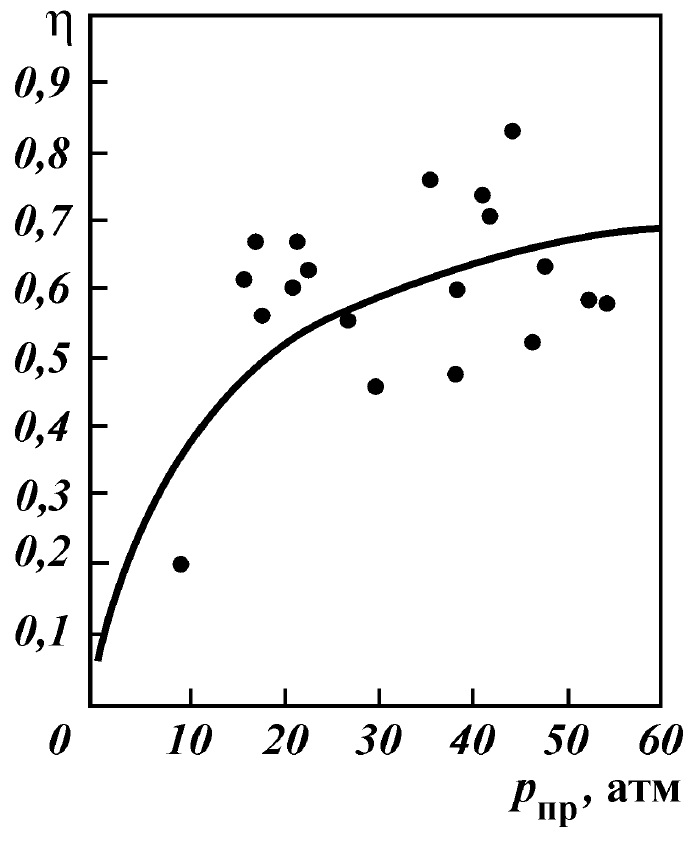 Fig187