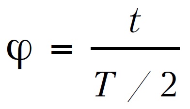 Fig195