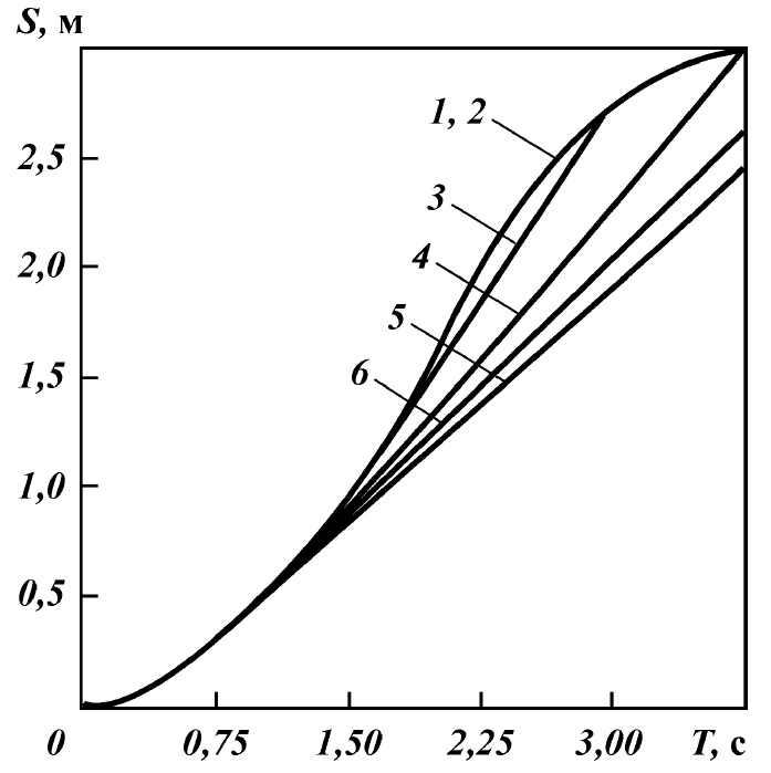 Fig205