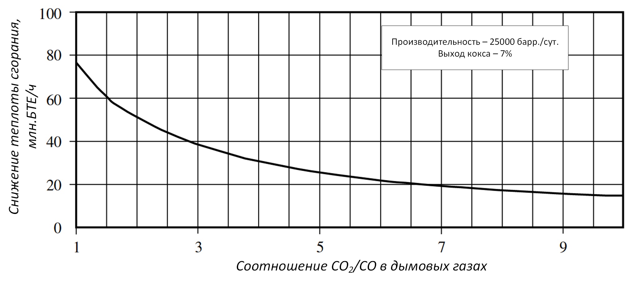 Влияние состава дымового газа на скорость теплоотдачи при регенерации катализатора