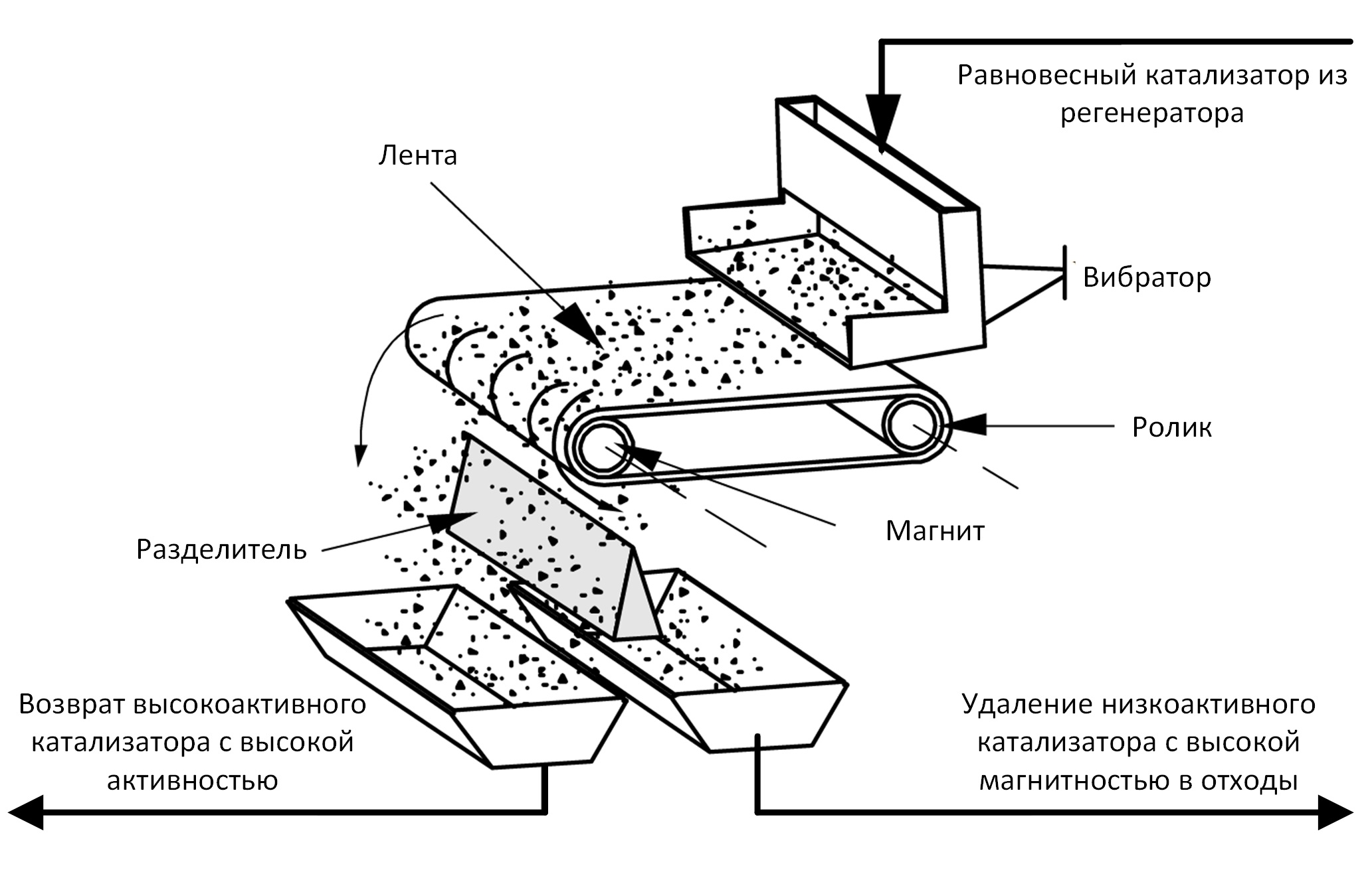 Магнитный сепаратор