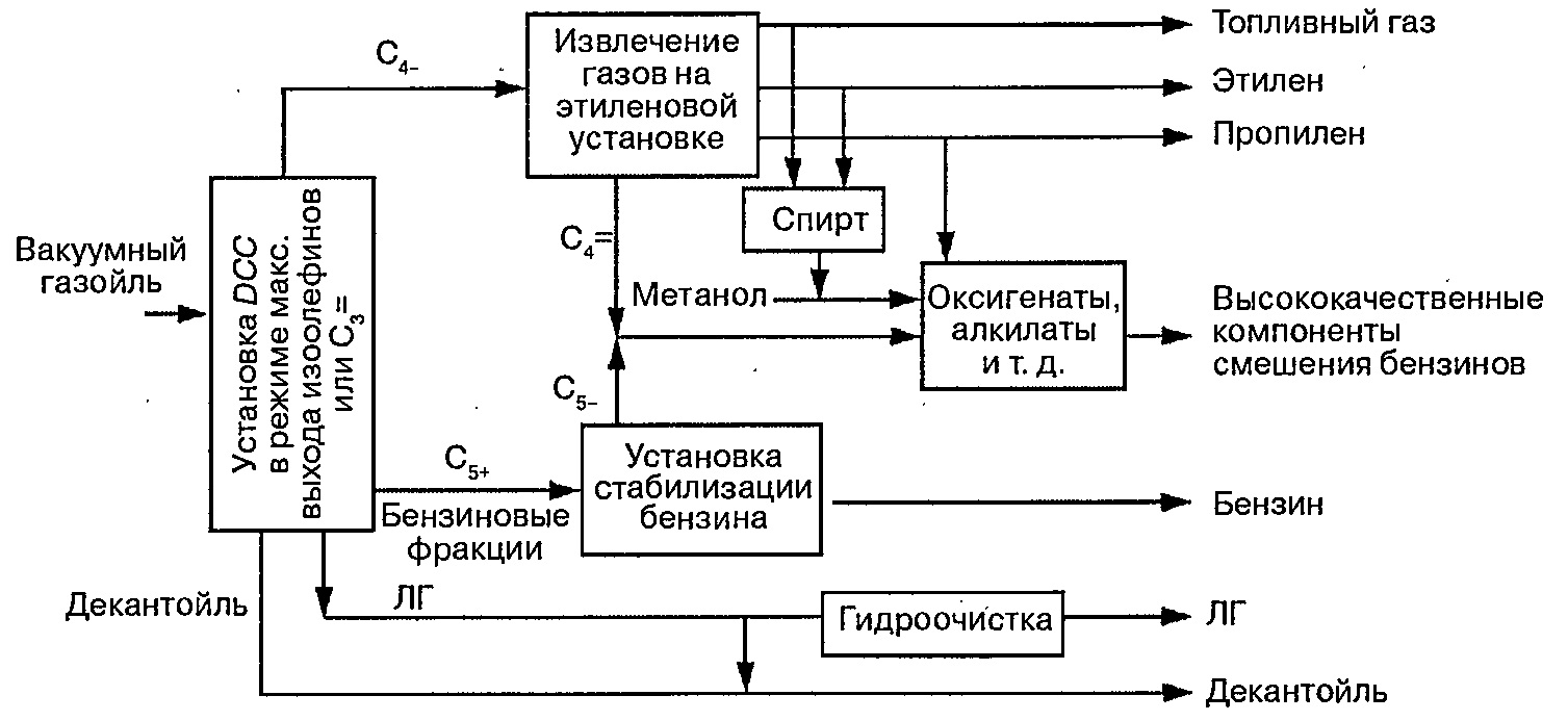 Схема производства реформулированного бензина