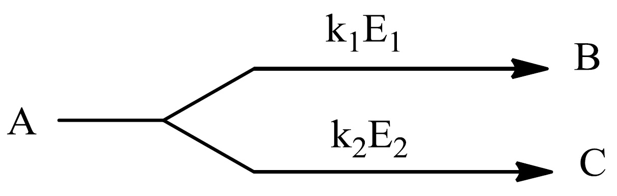 Fig140