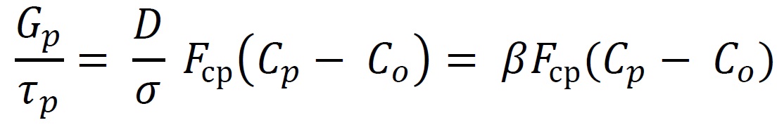 Fig149