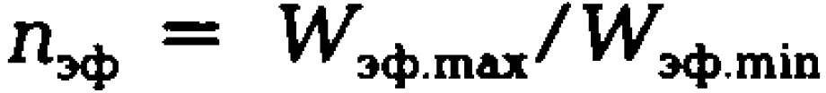 Диапазон эффективной работы контактной тарелки