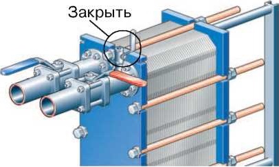 Закрытие воздушника пластинчатого теплообменника