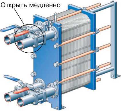 Подключение пластинчатого теплообменника