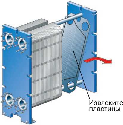 Извлечение пластин из пластинчатого теплообменнника