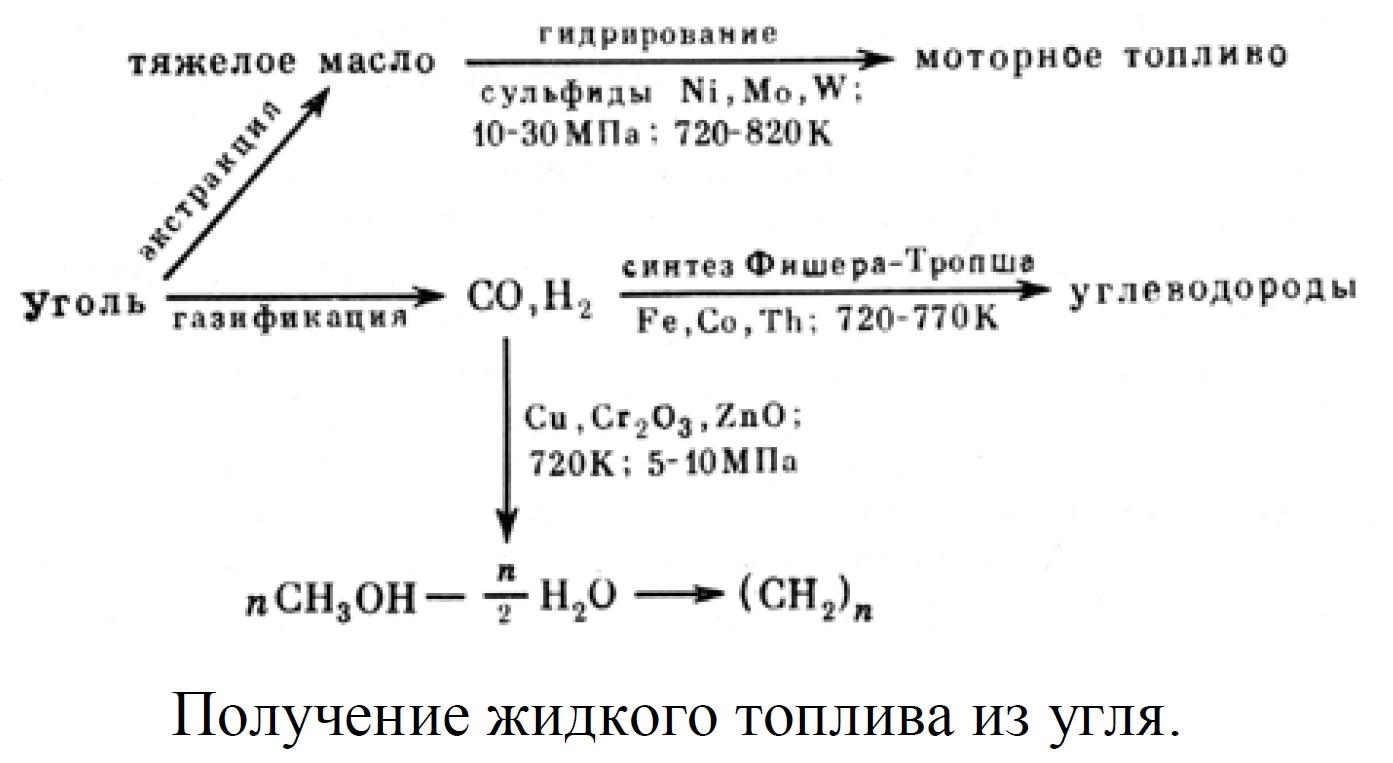 Fig66