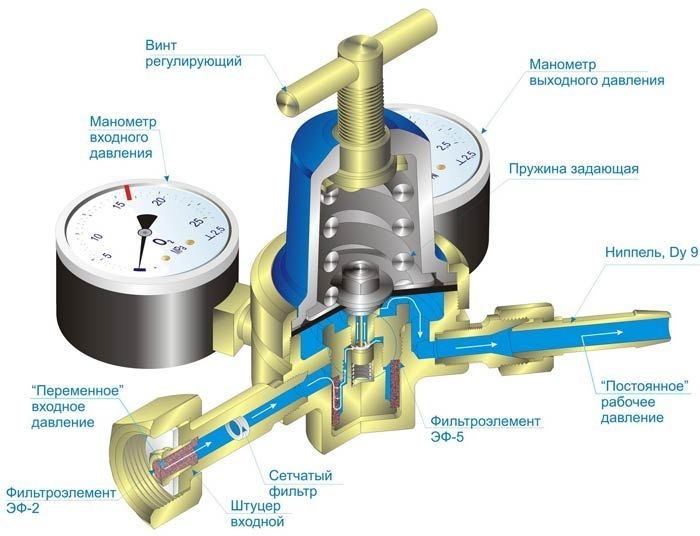 Кислородный газовый редуктор