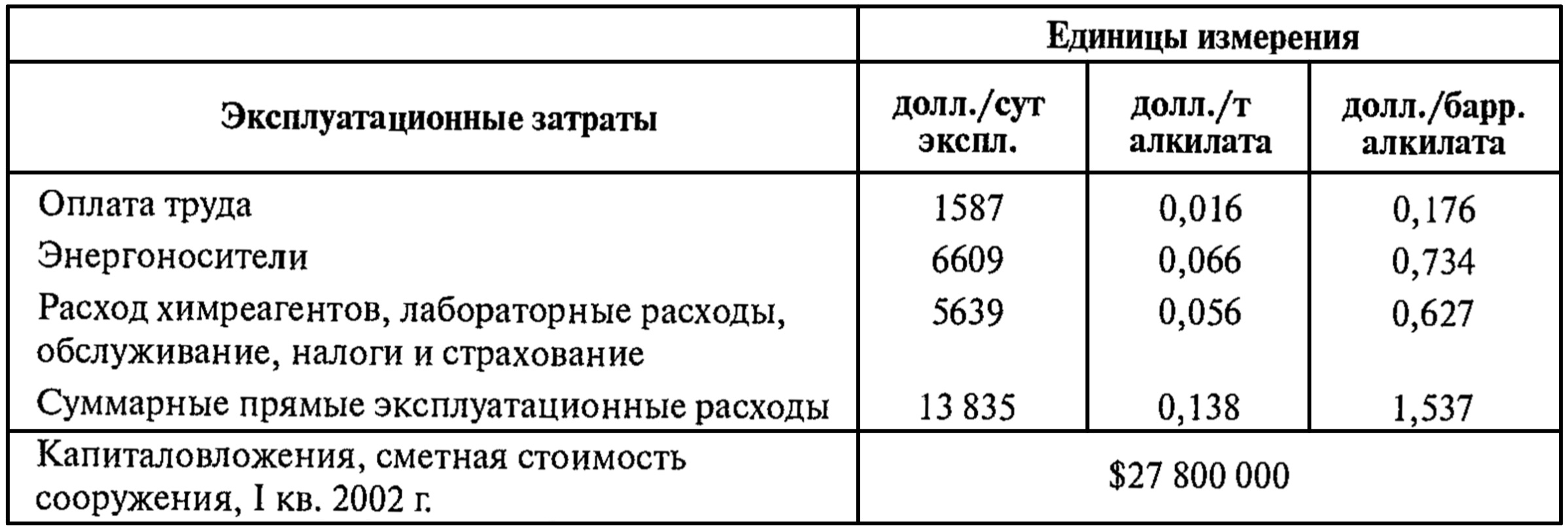 Капитальные затраты и себестоимость производства установок HF-алкилирования