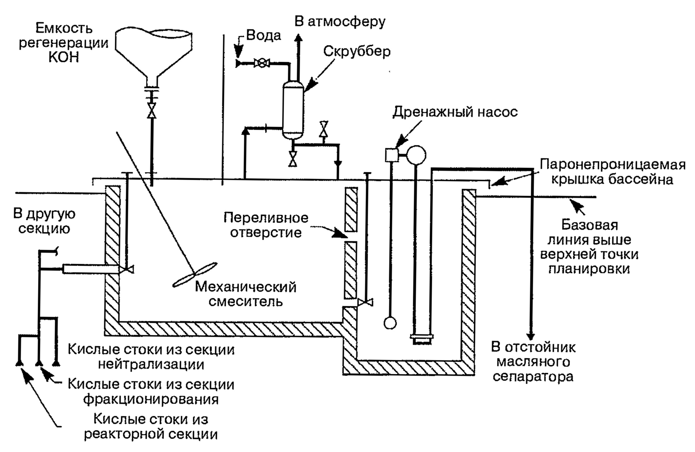 Система нейтрализации