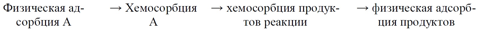 Fig93