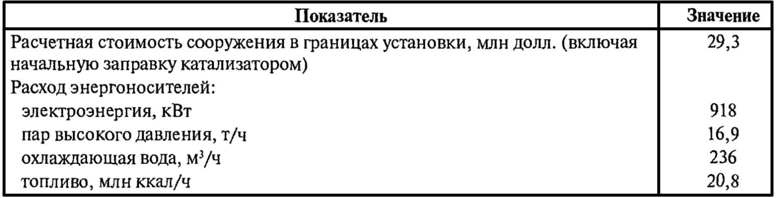Технико-экономические показатели процесса Isomar