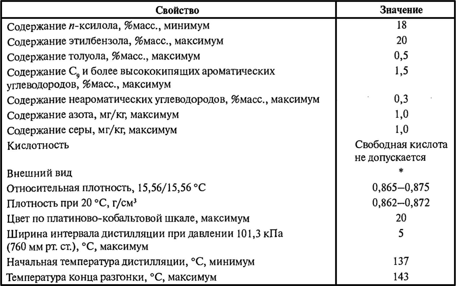 Требования к сырью процесса Parex