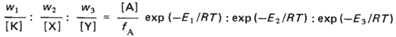 Fig98