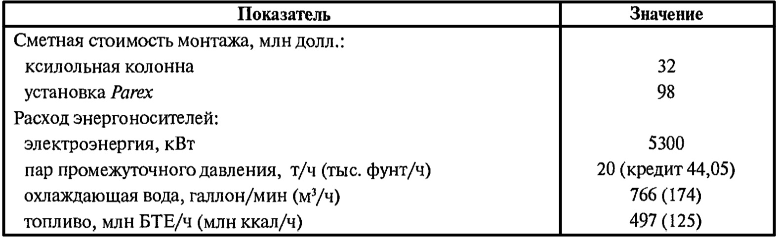 Технико-экономические показатели процесса Parex