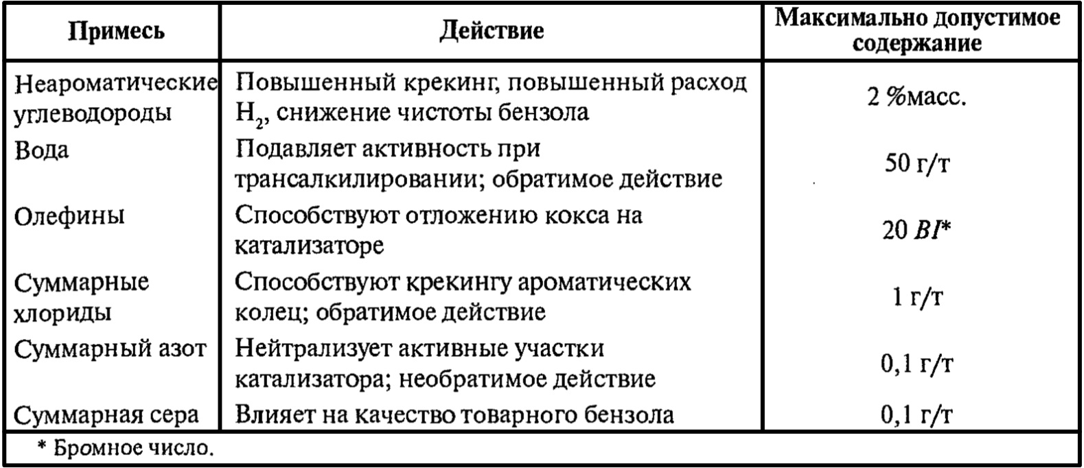 Стандартные требования к сырью процесса Tatoray